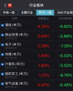 中移动宣布将千亿投资5G，这个板块迎