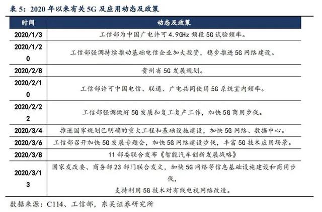 中移动宣布将千亿投资5G，这个板块迎来久违的反弹