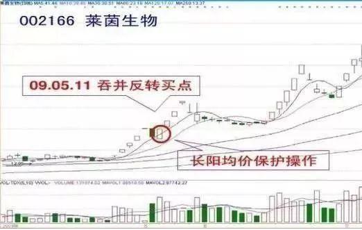 中国股市：现阶段A股已经在历史低位了，大盘即将探底回升，为什么庄家还要卖出股票？