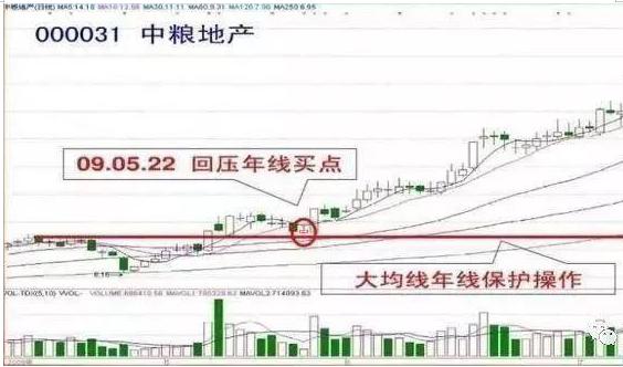 中国股市：现阶段A股已经在历史低位了，大盘即将探底回升，为什么庄家还要卖出股票？