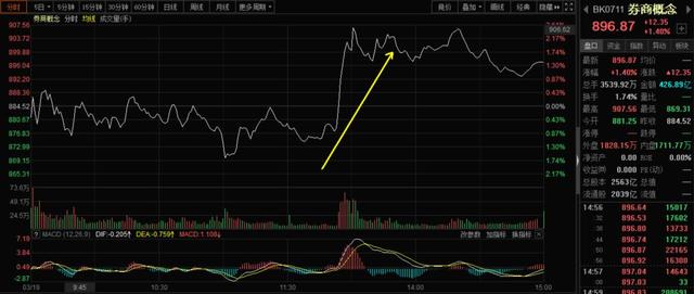 2646！A股这次底部真稳了吗？（解读）