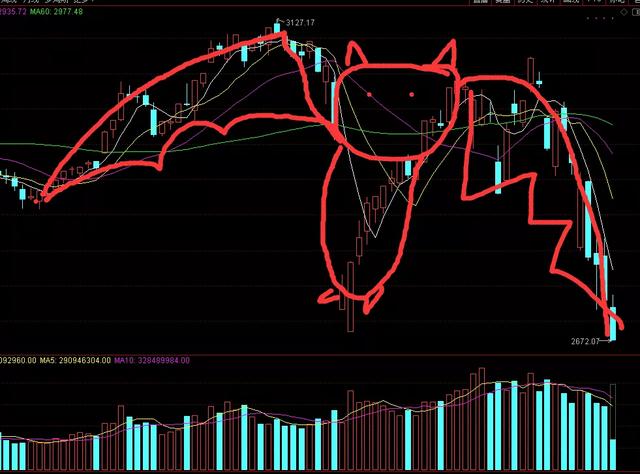 最怕抄底抄在半山腰？关于2700点后的市场底部，我有一些想说的