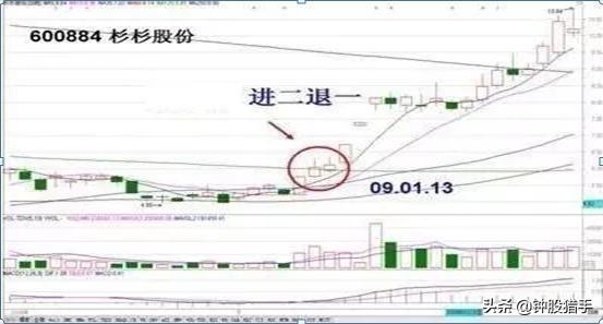 中国股市：一跌再跌，跌跌不休！抄底机会来了！盈利就是一辈子