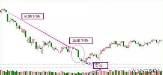 中国股市：一跌再跌，跌跌不休！抄底机会来了！盈利就是一辈子