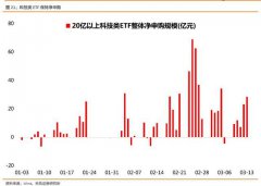 A股已处于底部区域，“抄底”看好4行业(附股)