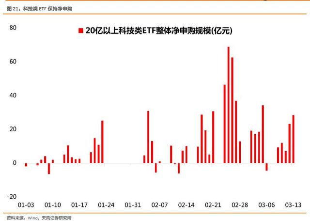 A股已处于底部区域，“抄底”看好4行业(附股)