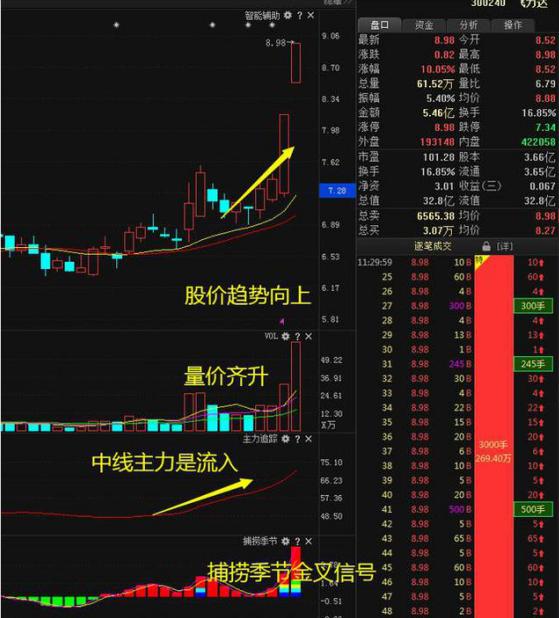 中国股市：股票已经跌到全部股东都套牢了却还在跌，你知道是怎么回事吗？