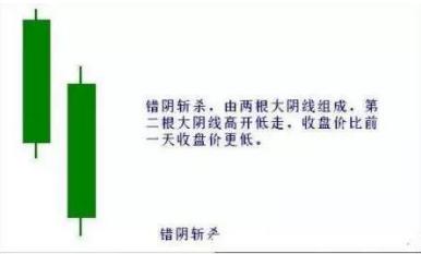 中国股市：股票已经跌到全部股东都套牢了却还在跌，你知道是怎么回事吗？