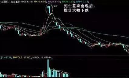 中国股市：股票已经跌到全部股东都套牢了却还在跌，你知道是怎么回事吗？