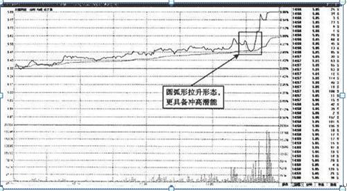 巴菲特说破中国股市：股票封住涨停板了，但资金却显示净流出几千万，你知道这是为什么？