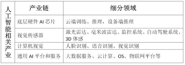 深度分析：50万亿的新基建，7大产业及相关产业链重大利好！