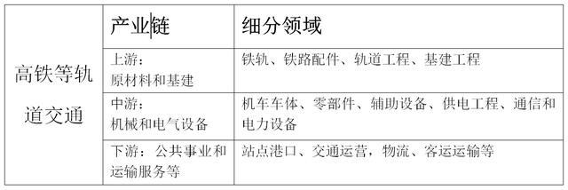 深度分析：50万亿的新基建，7大产业及相关产业链重大利好！