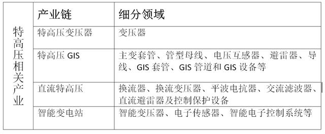 深度分析：50万亿的新基建，7大产业及相关产业链重大利好！