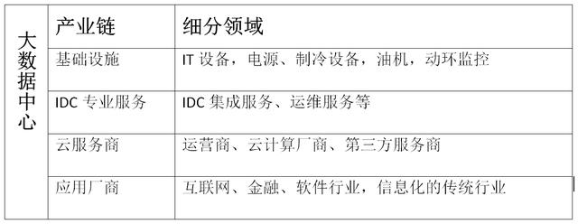 深度分析：50万亿的新基建，7大产业及相关产业链重大利好！