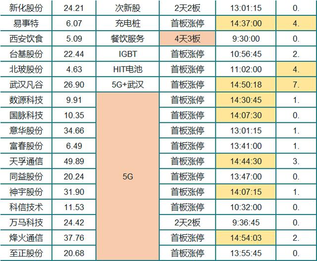 今天这个底 抄得真舒心！山哥解盘