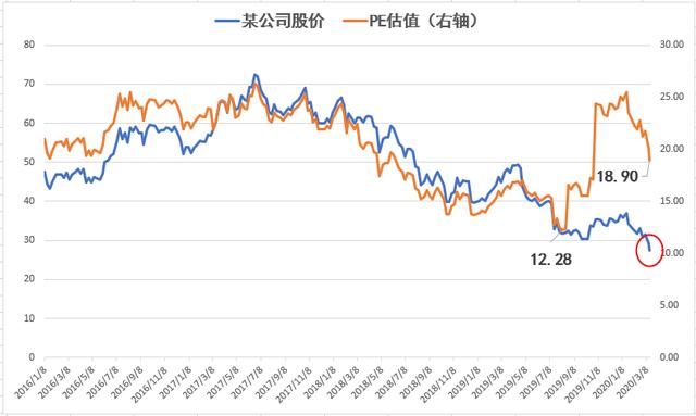 现在，已经跌到底部了吗？