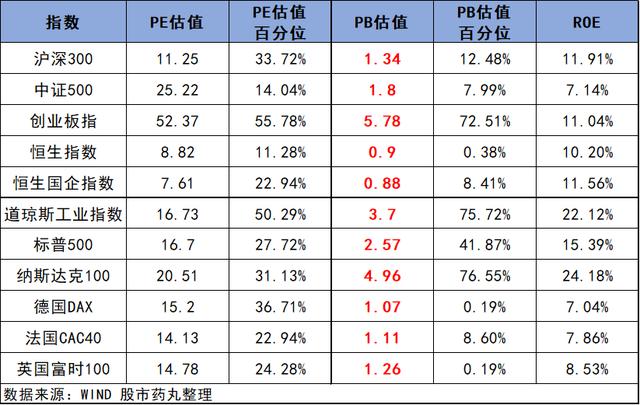 现在，已经跌到底部了吗？