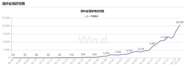 现在，已经跌到底部了吗？