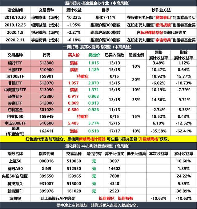 现在，已经跌到底部了吗？