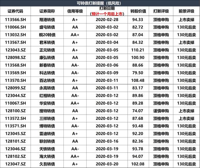 现在，已经跌到底部了吗？