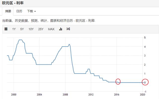 现在，已经跌到底部了吗？