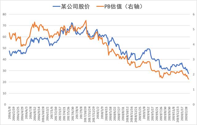 现在，已经跌到底部了吗？