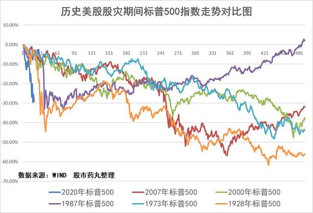 现在，已经跌到底部了吗？