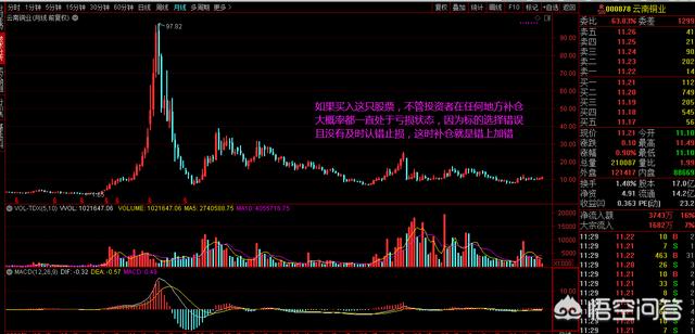 为什么说大部分散户都“死在补仓”上了？