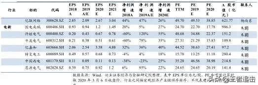 新基建50名单，收好了