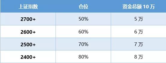 巴菲特血亏1000亿变巴韭特？现在该离场还是坚守？