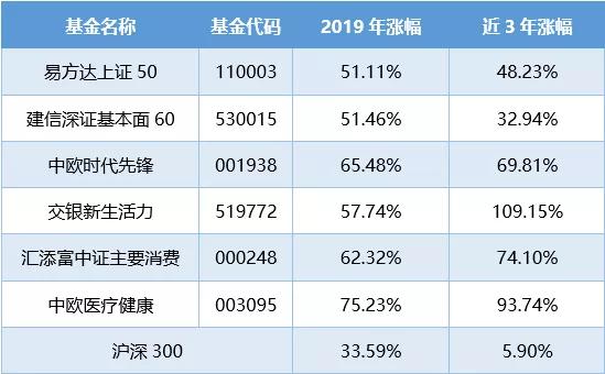 巴菲特血亏1000亿变巴韭特？现在该离场还是坚守？