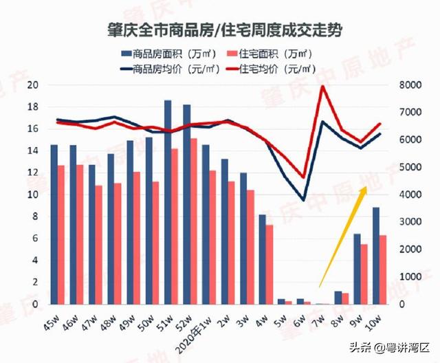 世界两大神话：美股崩了，中国楼市复苏！你品，你细品