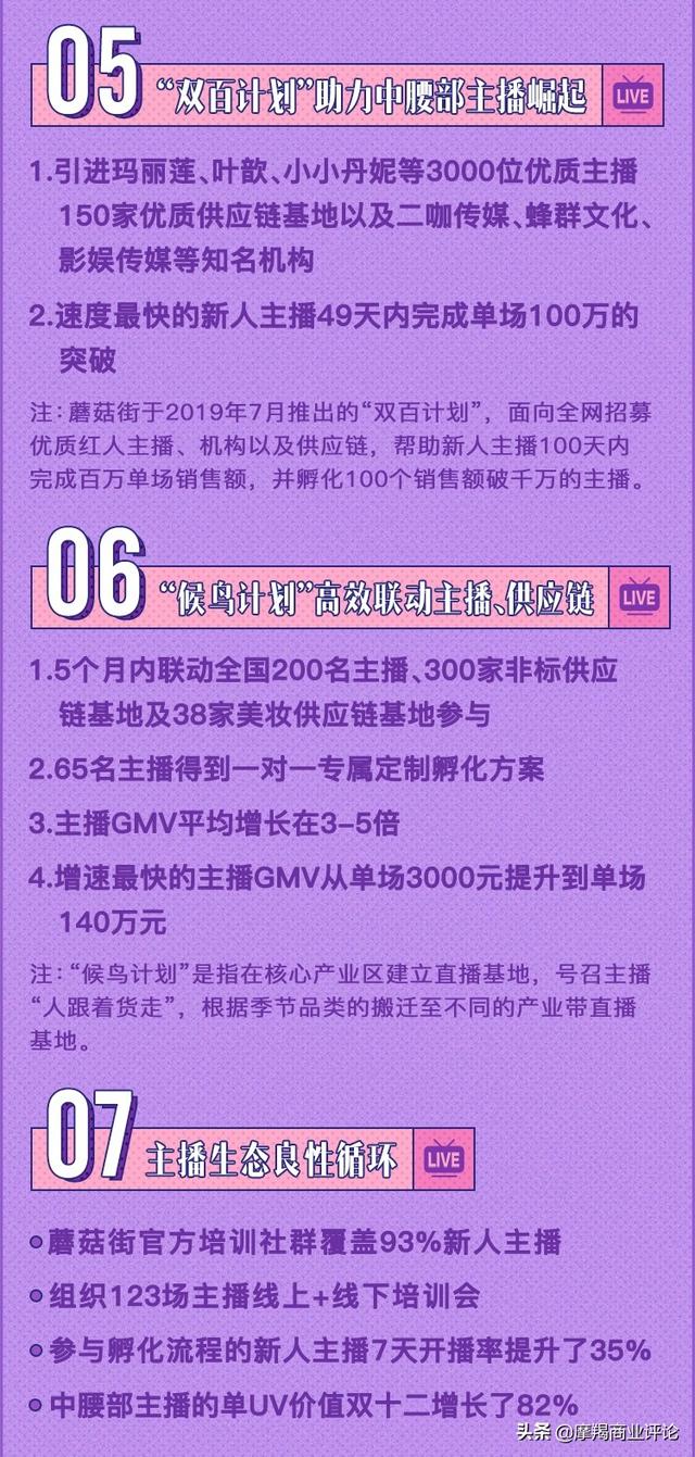 直播经济下半场，蘑菇街再次领跑