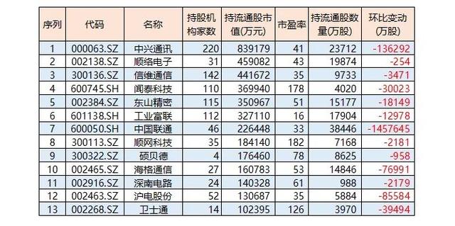 关勃：嘘！一起看看社保基金加仓了哪些个股（附名单）