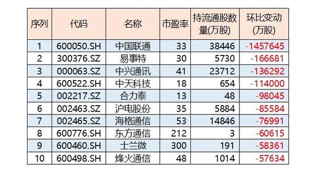 关勃：嘘！一起看看社保基金加仓了哪些个股（附名单）