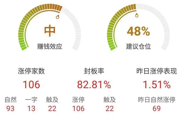 4次V型，227天5次探底2700，是底还是再挖坑？