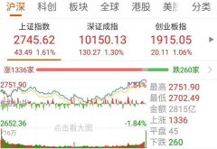 4次V型，227天5次探底2700，是底还是再挖坑？