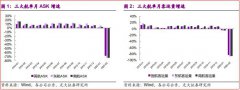 24万确诊KO全球航空业:波音市值仅剩