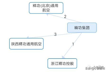 500亿“浙江多元化集团”或减资破产，创始人从木匠到绍兴首富