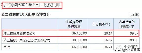 500亿“浙江多元化集团”或减资破产，创始人从木匠到绍兴首富