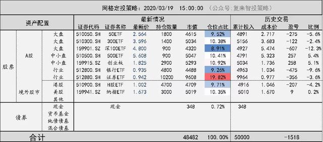 股市大跌了，我的基金定投应该加倍投入吗？