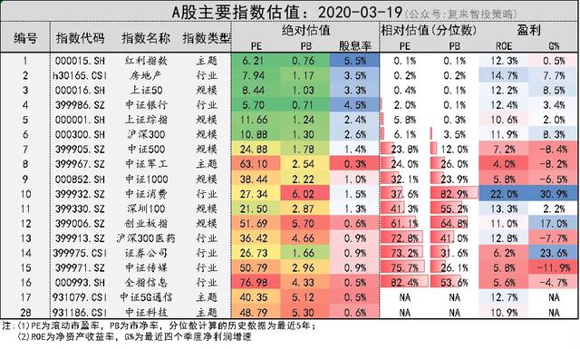 股市大跌了，我的基金定投应该加倍投入吗？