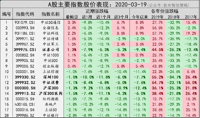 股市大跌了，我的基金定投应该加倍投入吗？