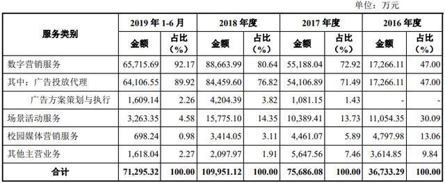 4年分红近2亿，这家“校园贴报栏”户外广告公司怎么逆袭上市的？