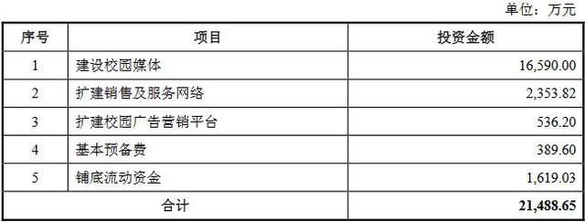 4年分红近2亿，这家“校园贴报栏”户外广告公司怎么逆袭上市的？