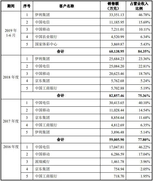 4年分红近2亿，这家“校园贴报栏”户外广告公司怎么逆袭上市的？