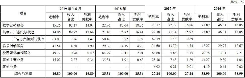 4年分红近2亿，这家“校园贴报栏”户外广告公司怎么逆袭上市的？