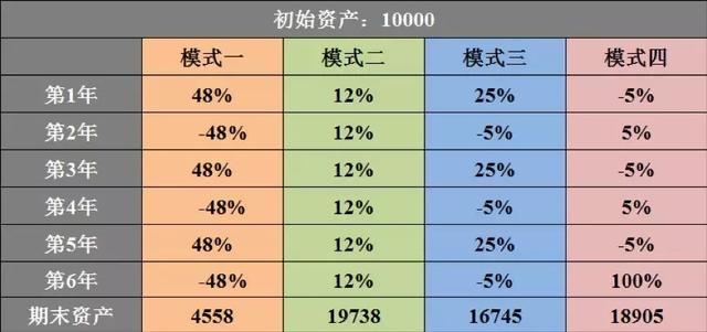 投资的天花板，解密顶尖投资家的真实水平