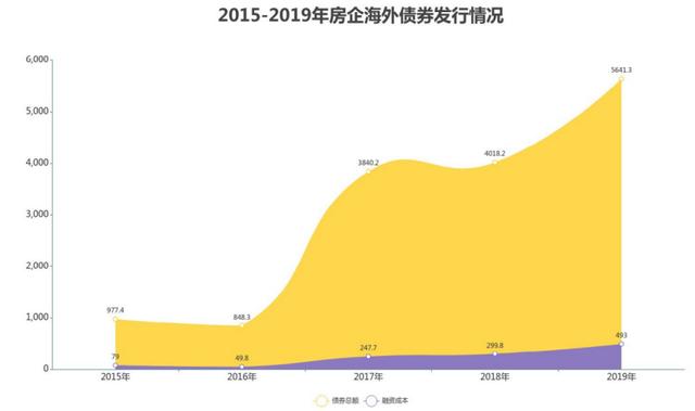 “状元”再次花落碧桂园，万科恒大榜眼之争｜卓越100榜报告