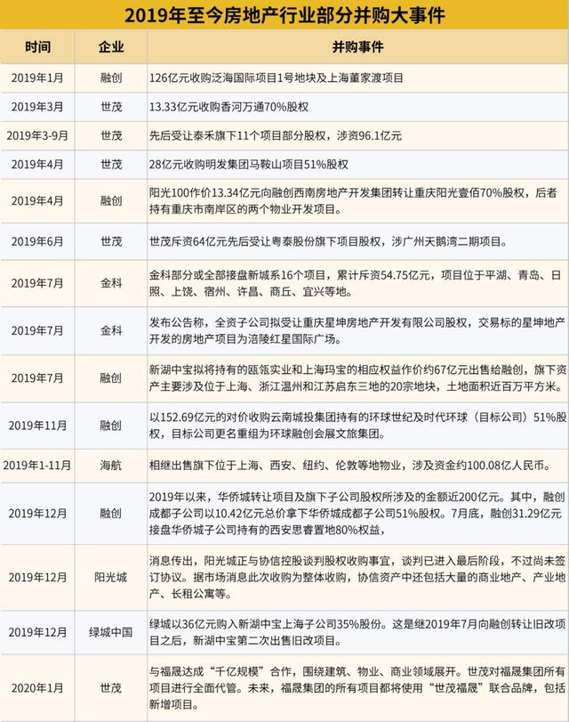 “状元”再次花落碧桂园，万科恒大榜眼之争｜卓越100榜报告